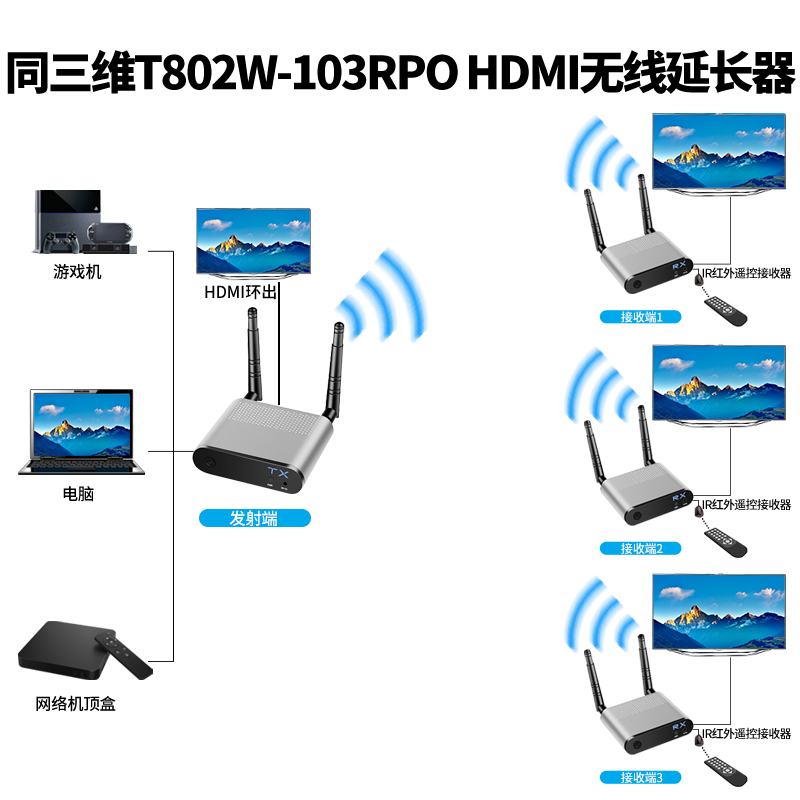 T802W-100PRO系列HDMI無(wú)線(xiàn)延長(zhǎng)器連接方式2